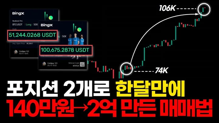 포지션 2개로 한달만에 140만원 → 2억 만든 매매법 — BC차트연구소 무료 강의 영상