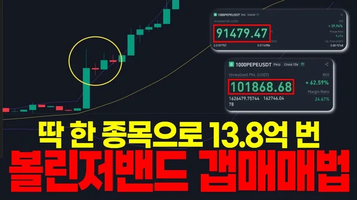 딱 한 종목으로 13.8억 번 볼린저밴드 갭매매법 — BC차트연구소 무료 강의 영상