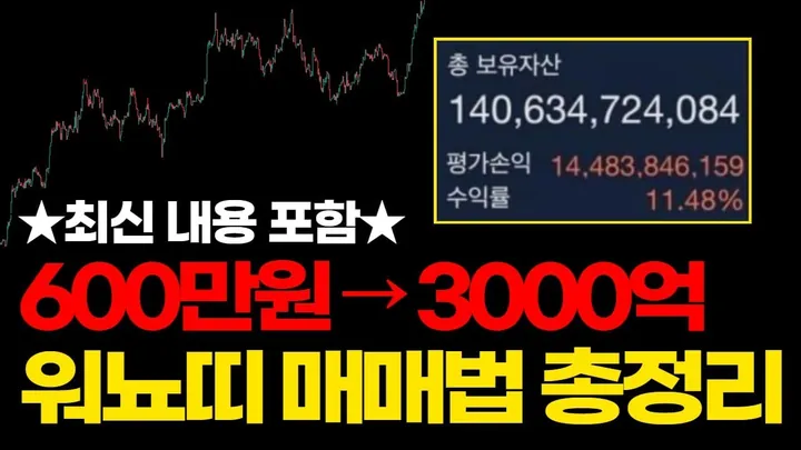 600만원→3000억 워뇨띠 매매법 총정리(최신 내용 포함) — BC차트연구소 무료 강의 영상
