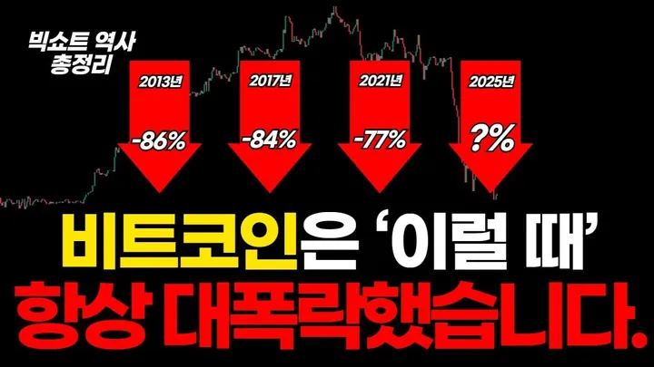 비트코인은 '이럴 때' 항상 대폭락했습니다.(빅쇼트 역사 총정리) — BC차트연구소 무료 강의 영상