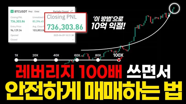 코인 선물 레버리지 100배 쓰면서 안전하게 매매하는 법 — BC차트연구소 무료 강의 영상