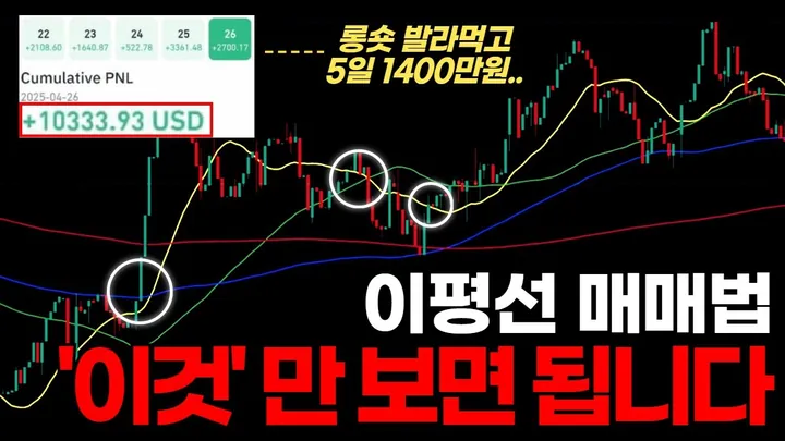 이동평균선 매매법, 이 영상 하나로 종결합니다. — BC차트연구소 무료 강의 영상
